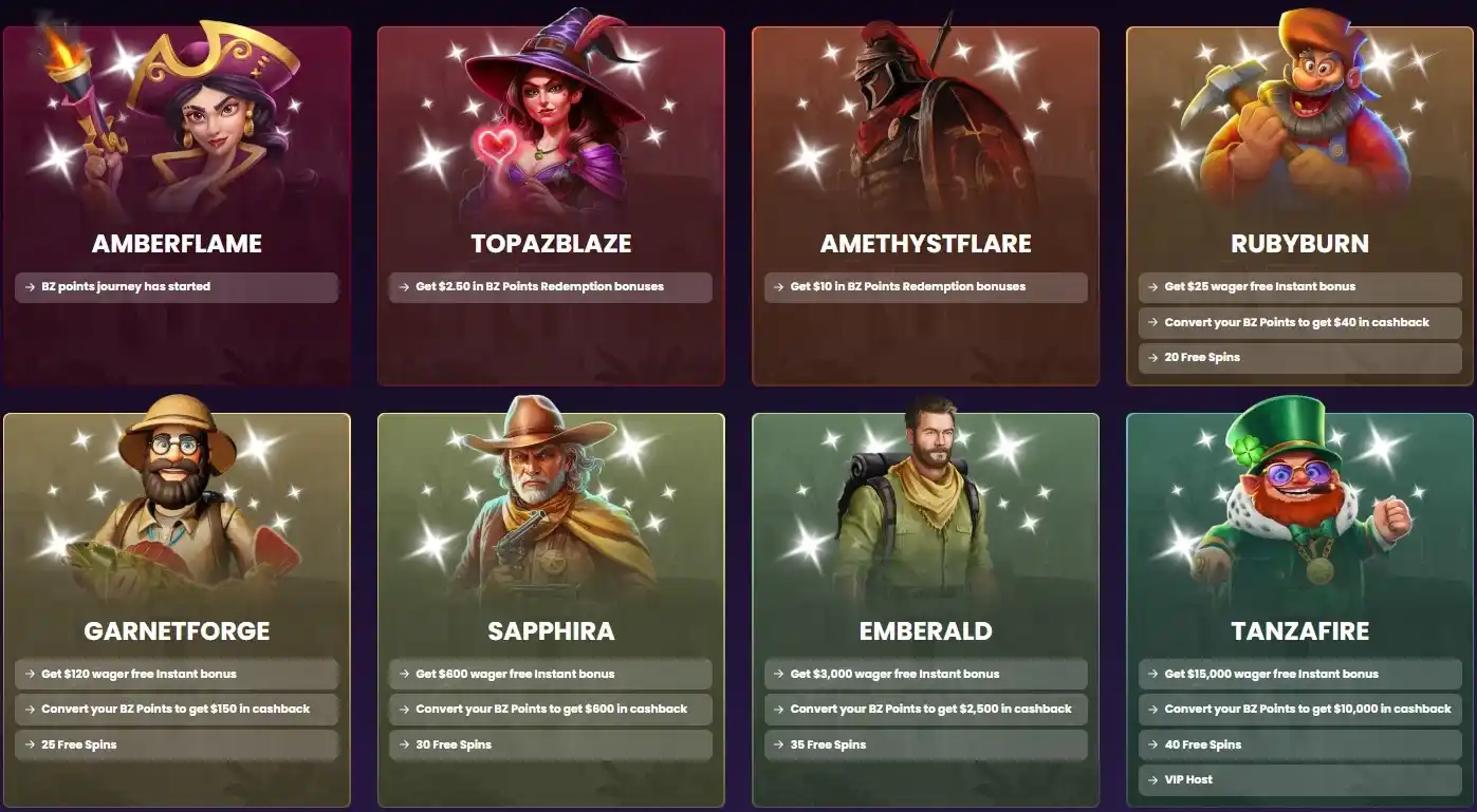 Betzillo Casino VIP loyalty program levels